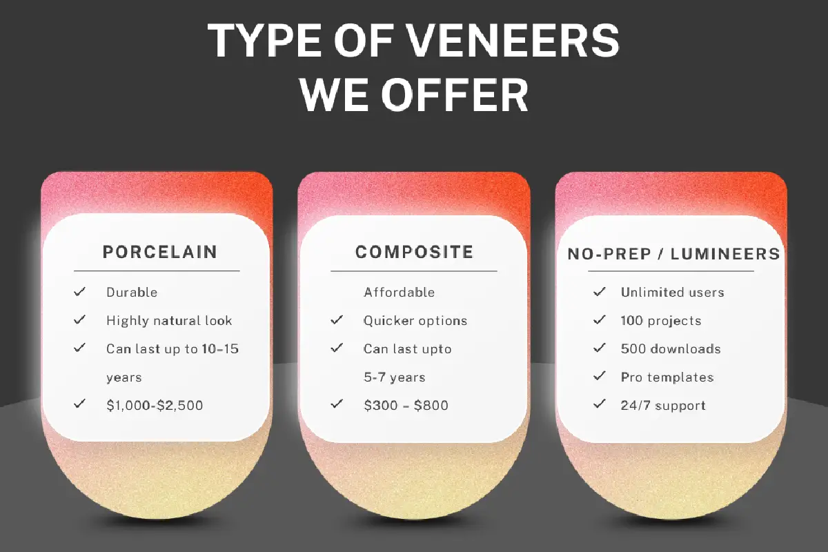 table of the estimated prices of the veneers