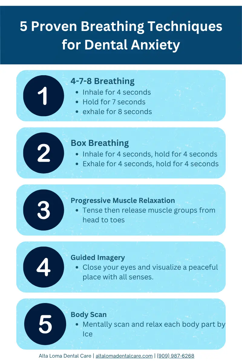 Breathing Techniques for Dental Anxiety