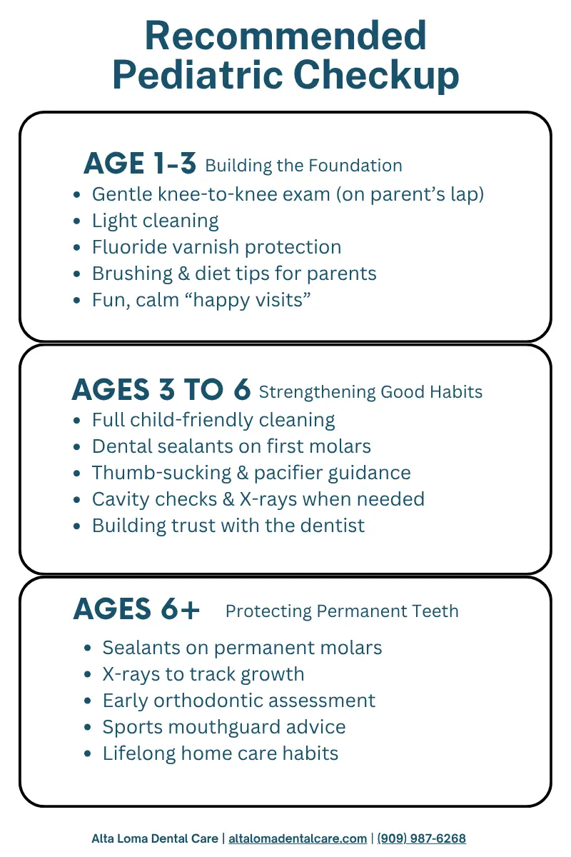 Illustration of Dental Check